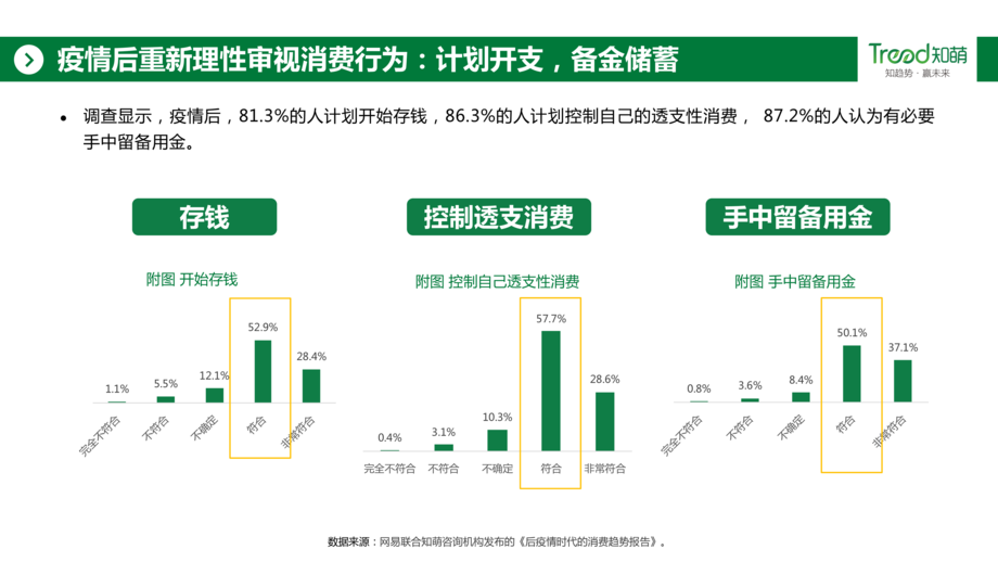 Trend:疫情后白酒消费趋势报告